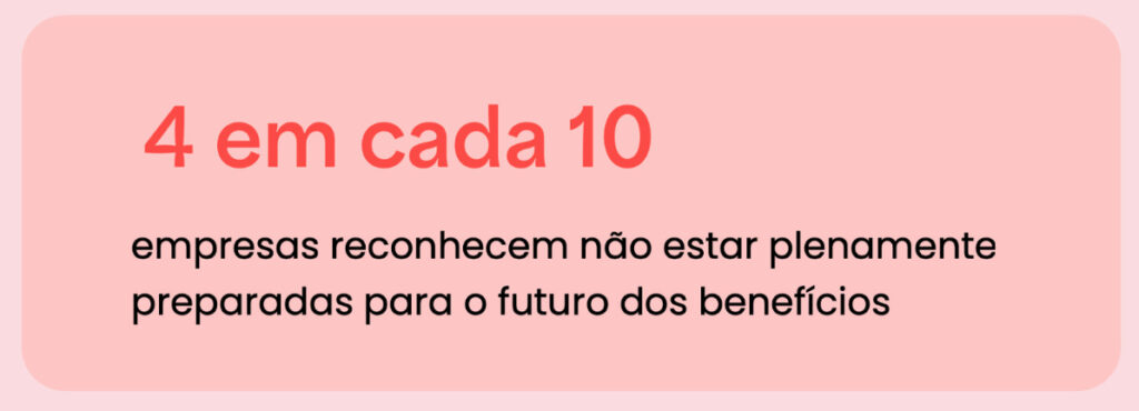 destaque estatístico: 4 em cada 10 empresas não estão preparadas para o futuro dos benefícios corporativos.